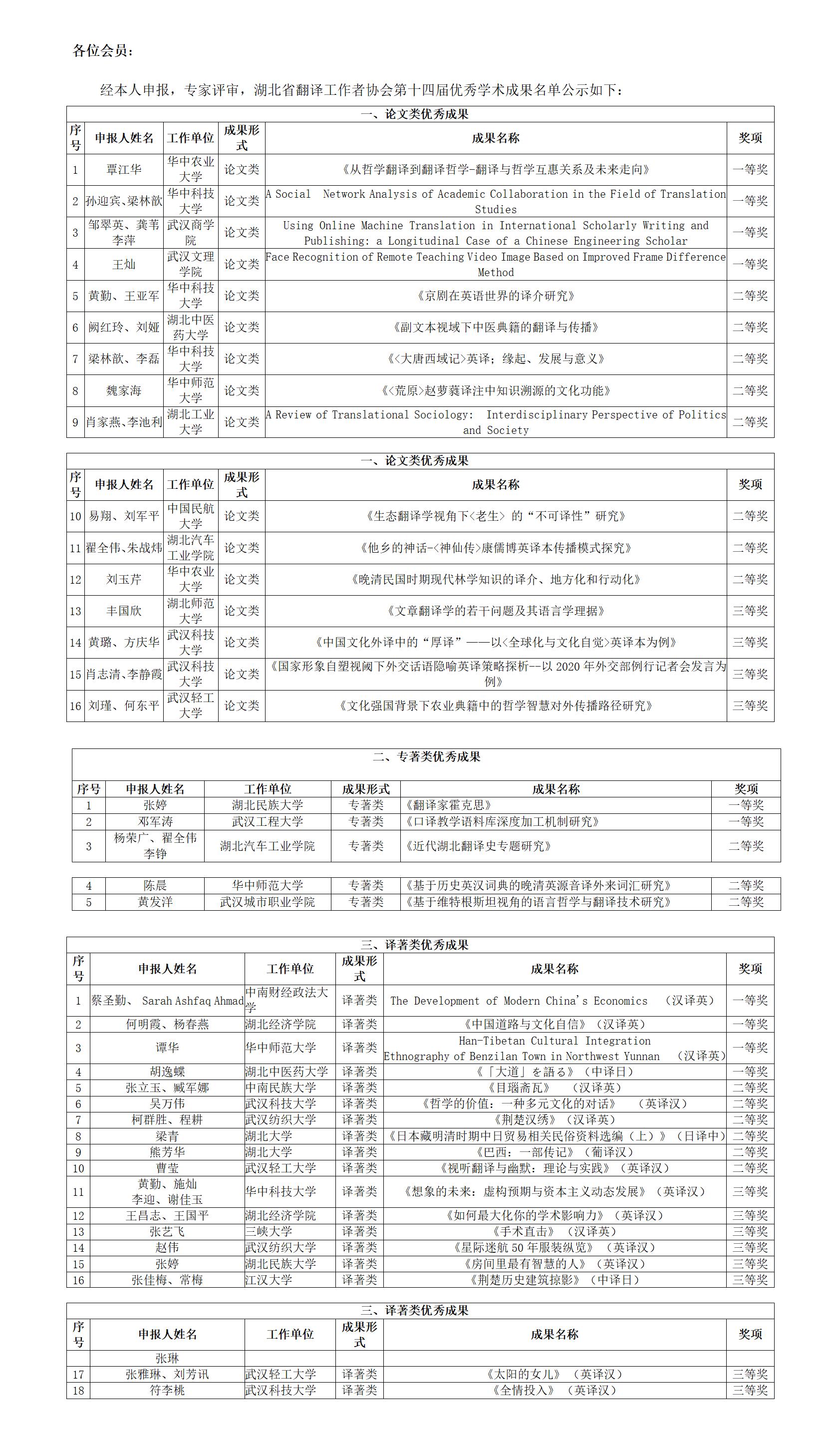 2024-0130-湖北省译协第十四届优秀学术成果名单公示_01.jpg